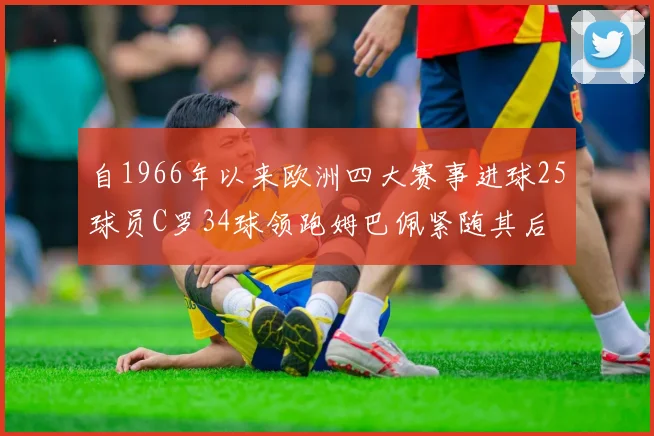 自1966年以来欧洲四大赛事进球25球员C罗34球领跑姆巴佩紧随其后